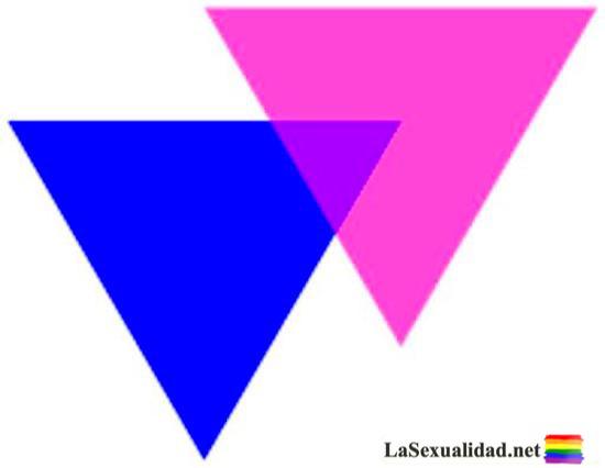 Triángulos de la Bisexualidad